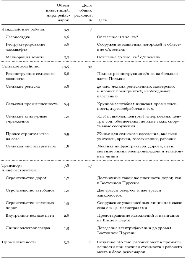 Цена разрушения. Создание и гибель нацистской экономики Цена разрушения. Создание и гибель нацистской экономики