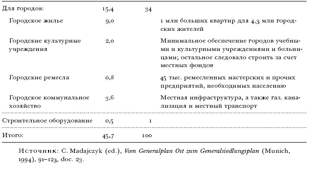 Цена разрушения. Создание и гибель нацистской экономики Цена разрушения. Создание и гибель нацистской экономики