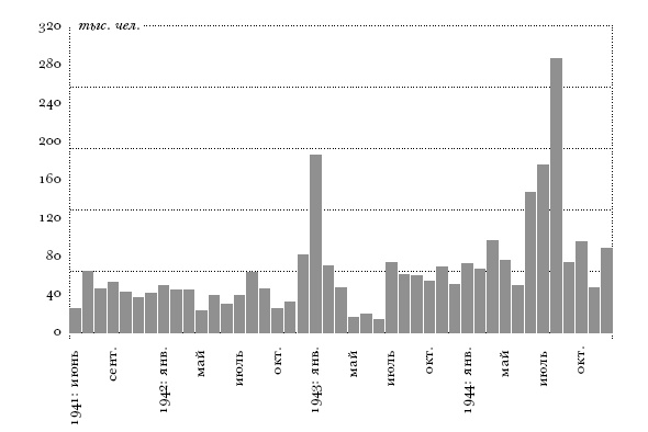 Цена разрушения. Создание и гибель нацистской экономики Цена разрушения. Создание и гибель нацистской экономики