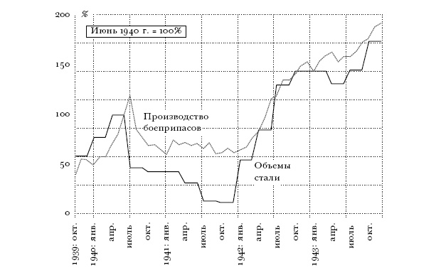 Цена разрушения. Создание и гибель нацистской экономики Цена разрушения. Создание и гибель нацистской экономики