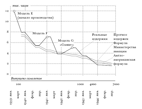 Цена разрушения. Создание и гибель нацистской экономики Цена разрушения. Создание и гибель нацистской экономики