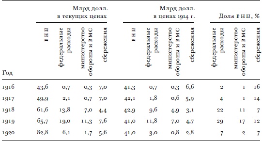 Всемирный потоп. Великая война и переустройство мирового порядка, 1916-1931 годы Всемирный потоп. Великая война и переустройство мирового порядка, 1916-1931 годы