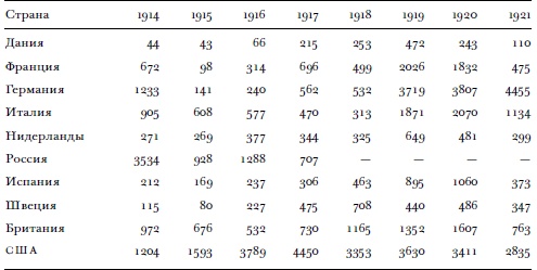 Всемирный потоп. Великая война и переустройство мирового порядка, 1916-1931 годы Всемирный потоп. Великая война и переустройство мирового порядка, 1916-1931 годы