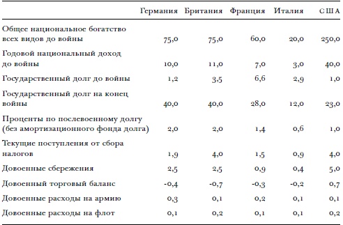 Всемирный потоп. Великая война и переустройство мирового порядка, 1916-1931 годы Всемирный потоп. Великая война и переустройство мирового порядка, 1916-1931 годы