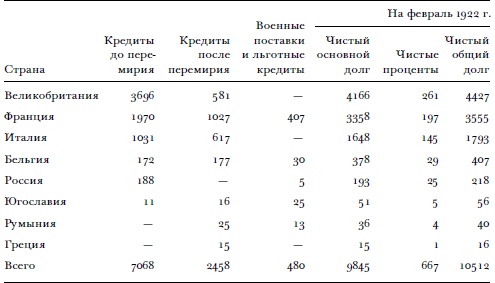 Всемирный потоп. Великая война и переустройство мирового порядка, 1916-1931 годы Всемирный потоп. Великая война и переустройство мирового порядка, 1916-1931 годы