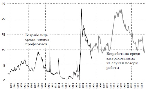 Всемирный потоп. Великая война и переустройство мирового порядка, 1916-1931 годы Всемирный потоп. Великая война и переустройство мирового порядка, 1916-1931 годы