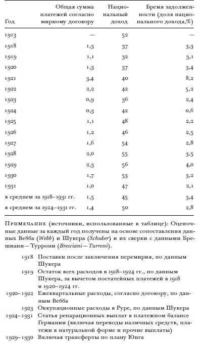 Всемирный потоп. Великая война и переустройство мирового порядка, 1916-1931 годы Всемирный потоп. Великая война и переустройство мирового порядка, 1916-1931 годы