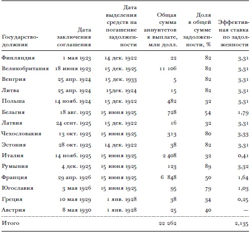 Всемирный потоп. Великая война и переустройство мирового порядка, 1916-1931 годы Всемирный потоп. Великая война и переустройство мирового порядка, 1916-1931 годы