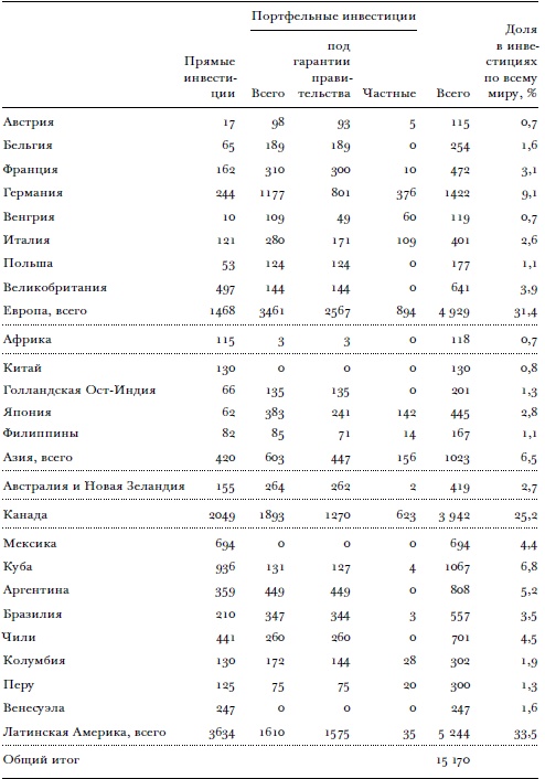 Всемирный потоп. Великая война и переустройство мирового порядка, 1916-1931 годы Всемирный потоп. Великая война и переустройство мирового порядка, 1916-1931 годы
