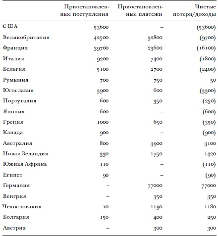 Всемирный потоп. Великая война и переустройство мирового порядка, 1916-1931 годы Всемирный потоп. Великая война и переустройство мирового порядка, 1916-1931 годы