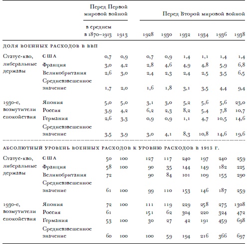 Всемирный потоп. Великая война и переустройство мирового порядка, 1916-1931 годы Всемирный потоп. Великая война и переустройство мирового порядка, 1916-1931 годы