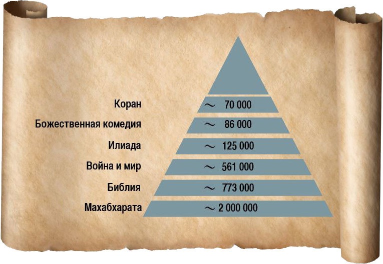 История человечества в великих документах История человечества в великих документах