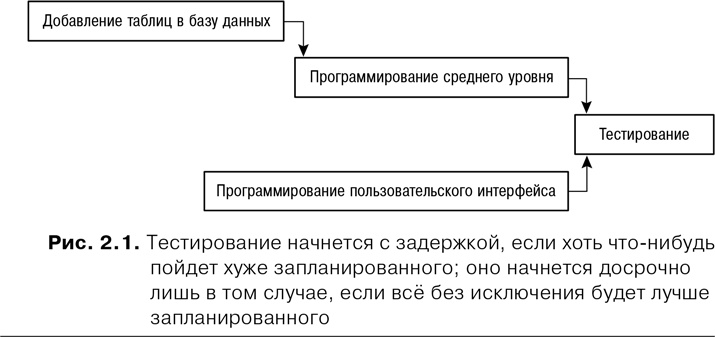 Agile: Оценка и планирование проектов Agile: Оценка и планирование проектов