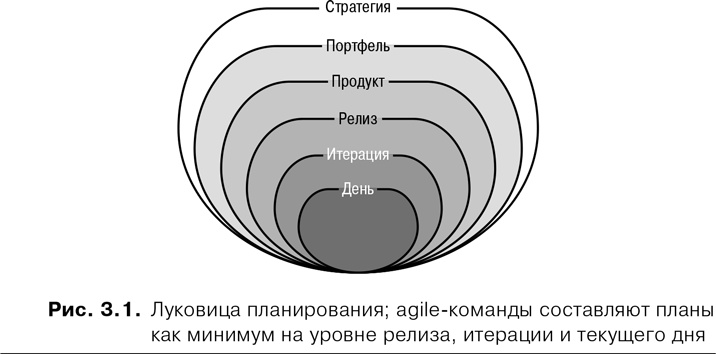 Agile: Оценка и планирование проектов Agile: Оценка и планирование проектов