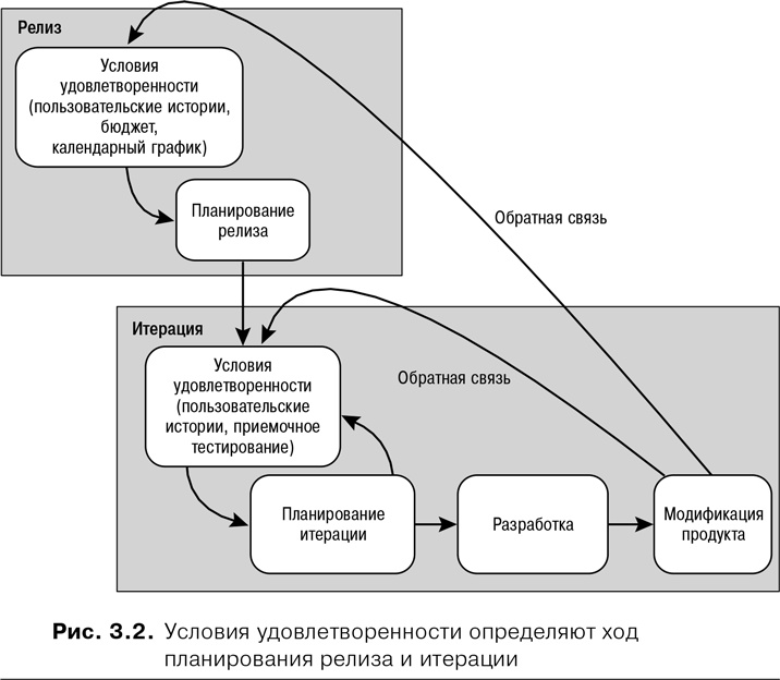 Agile: Оценка и планирование проектов Agile: Оценка и планирование проектов