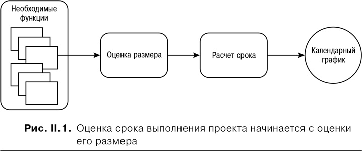 Agile: Оценка и планирование проектов Agile: Оценка и планирование проектов