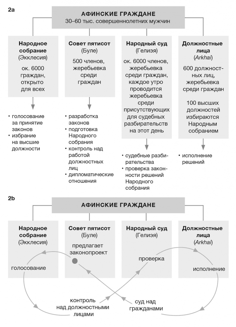 Против выборов Против выборов