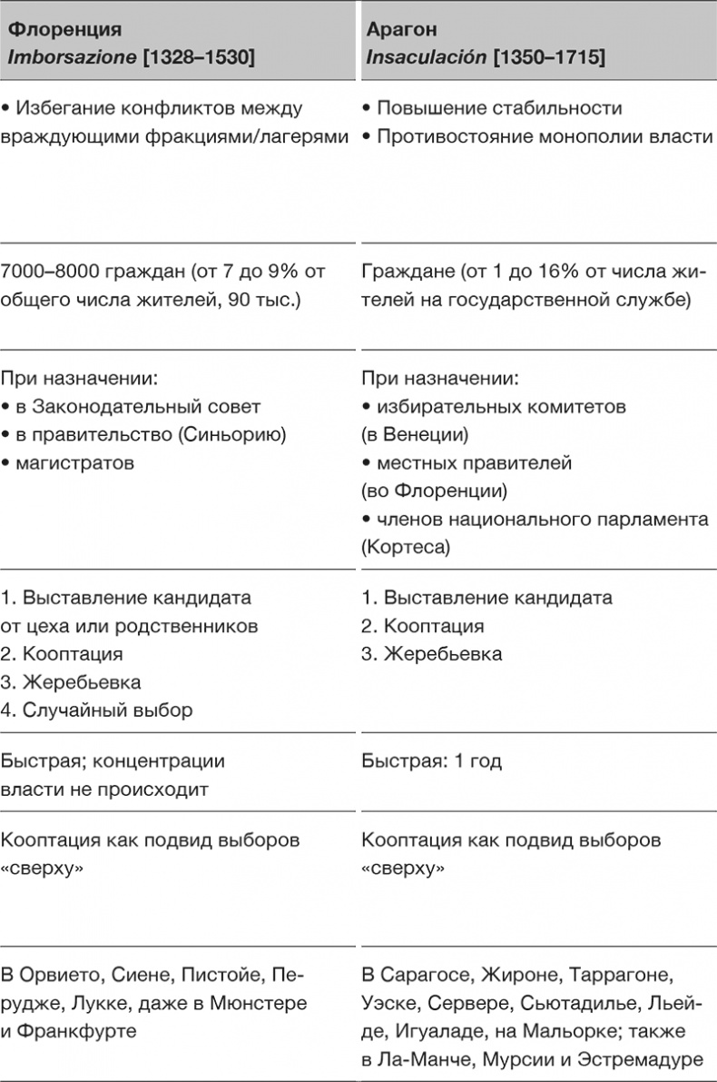 Против выборов Против выборов