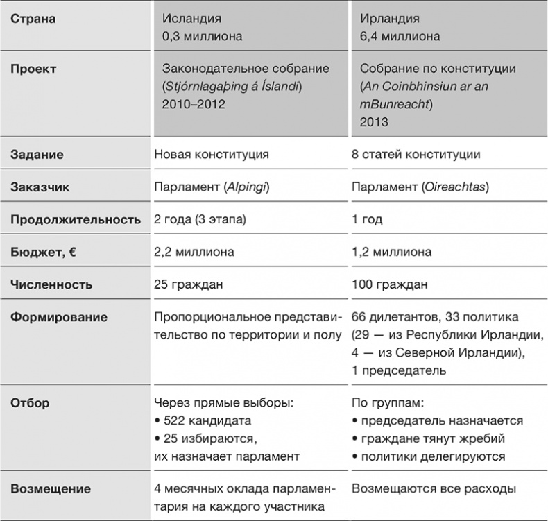 Против выборов Против выборов
