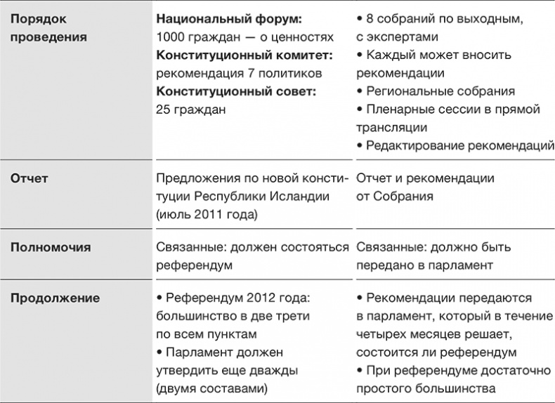 Против выборов Против выборов