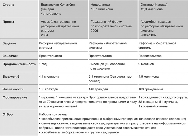 Против выборов Против выборов