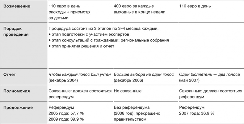 Против выборов Против выборов
