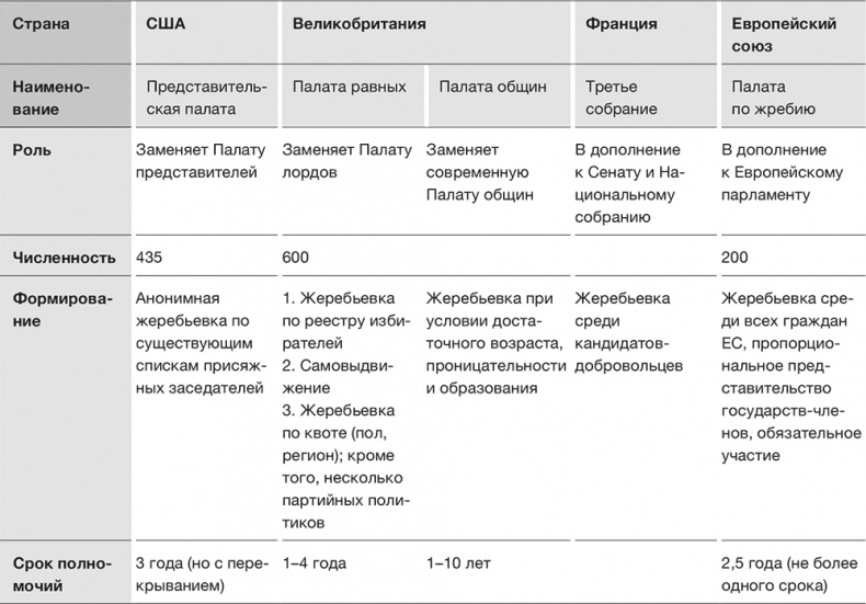 Против выборов Против выборов