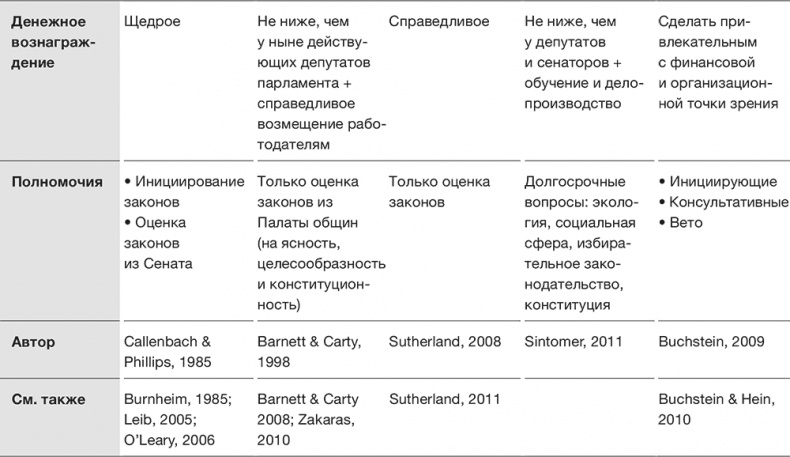 Против выборов Против выборов