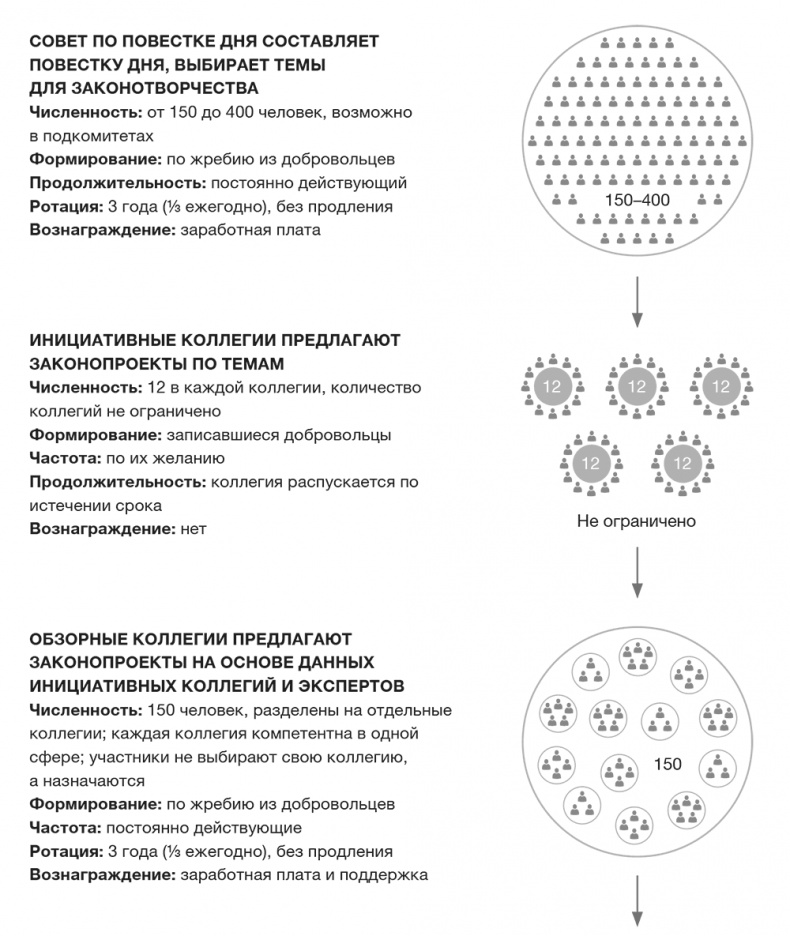 Против выборов Против выборов