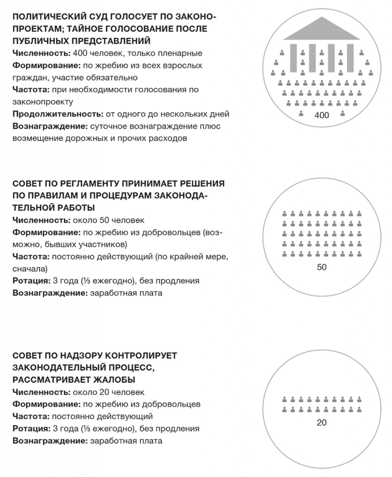Против выборов Против выборов