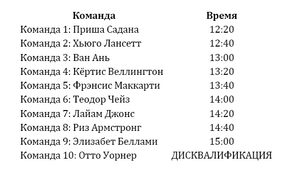 Дикий остров Дикий остров