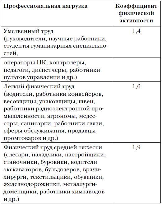 Правда и мифы о питании. Привычки, болезни и продукты, которые не дают вам похудеть Правда и мифы о питании. Привычки, болезни и продукты, которые не дают вам похудеть