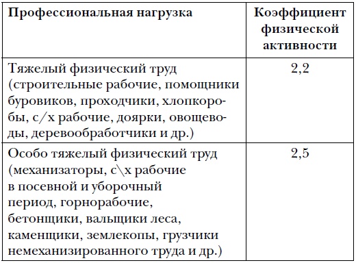 Правда и мифы о питании. Привычки, болезни и продукты, которые не дают вам похудеть Правда и мифы о питании. Привычки, болезни и продукты, которые не дают вам похудеть