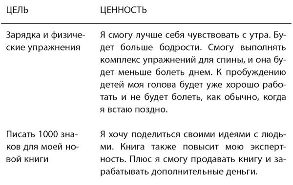 Вставай рано! Марафон ранних подъемов для мам Вставай рано! Марафон ранних подъемов для мам