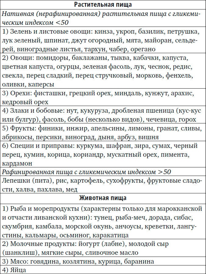 Веганы против мясоедов. В поисках золотой середины  Веганы против мясоедов. В поисках золотой середины