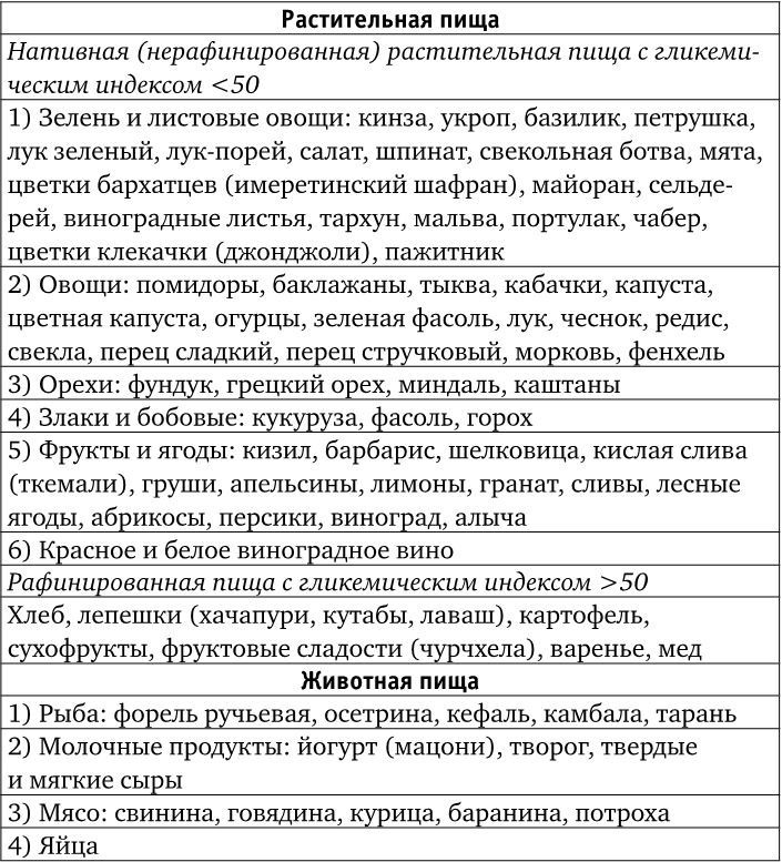 Веганы против мясоедов. В поисках золотой середины  Веганы против мясоедов. В поисках золотой середины