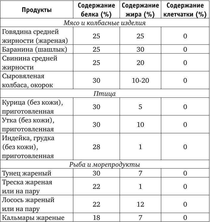 Веганы против мясоедов. В поисках золотой середины  Веганы против мясоедов. В поисках золотой середины
