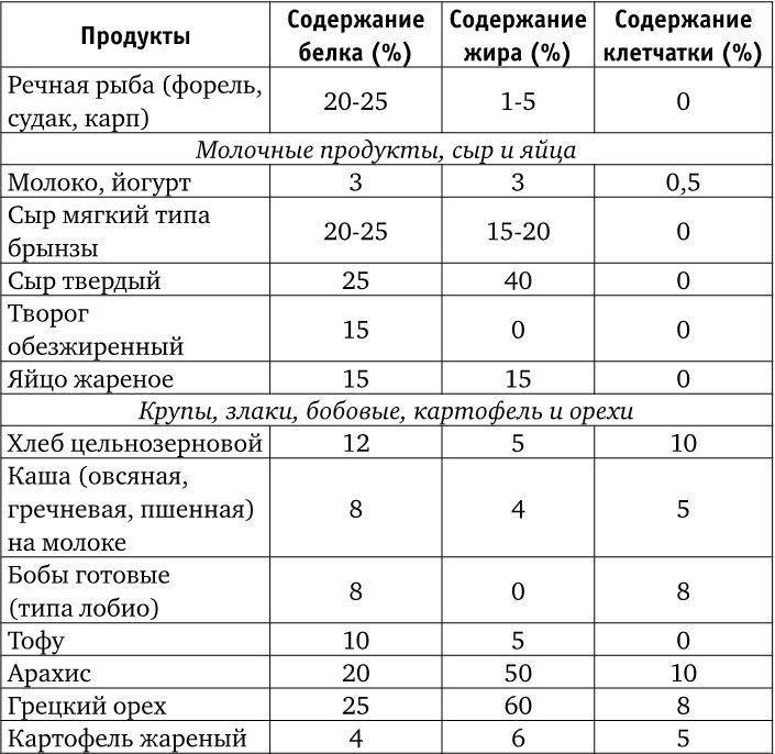 Веганы против мясоедов. В поисках золотой середины  Веганы против мясоедов. В поисках золотой середины