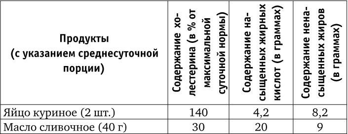 Веганы против мясоедов. В поисках золотой середины  Веганы против мясоедов. В поисках золотой середины