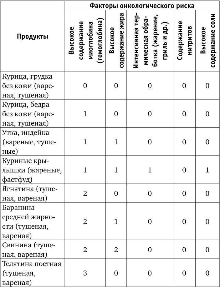 Веганы против мясоедов. В поисках золотой середины  Веганы против мясоедов. В поисках золотой середины