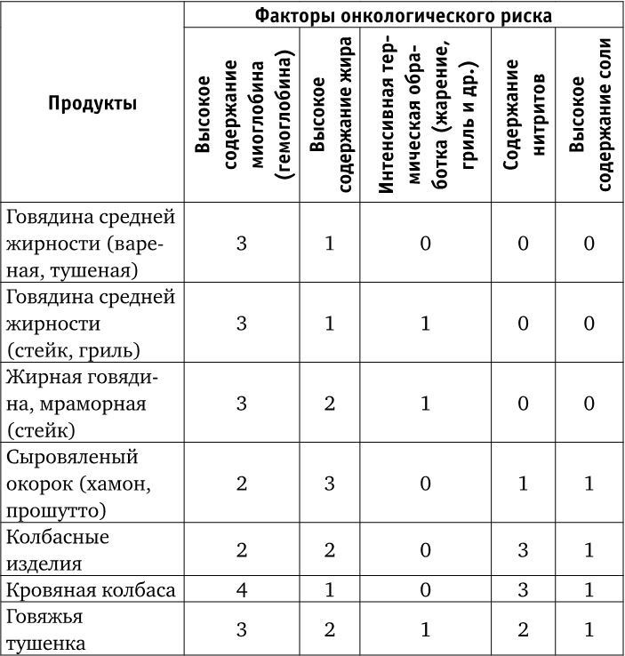 Веганы против мясоедов. В поисках золотой середины  Веганы против мясоедов. В поисках золотой середины