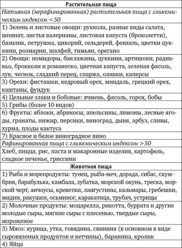 Веганы против мясоедов. В поисках золотой середины  Веганы против мясоедов. В поисках золотой середины