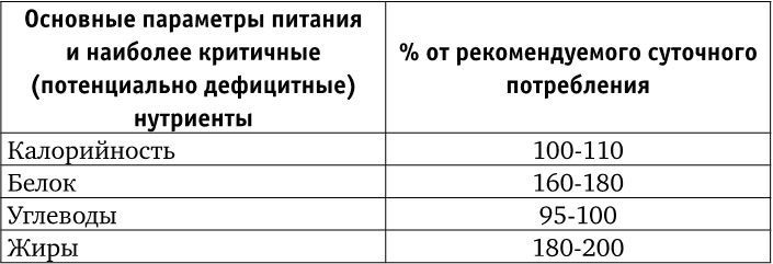 Веганы против мясоедов. В поисках золотой середины  Веганы против мясоедов. В поисках золотой середины