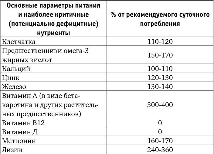 Веганы против мясоедов. В поисках золотой середины  Веганы против мясоедов. В поисках золотой середины