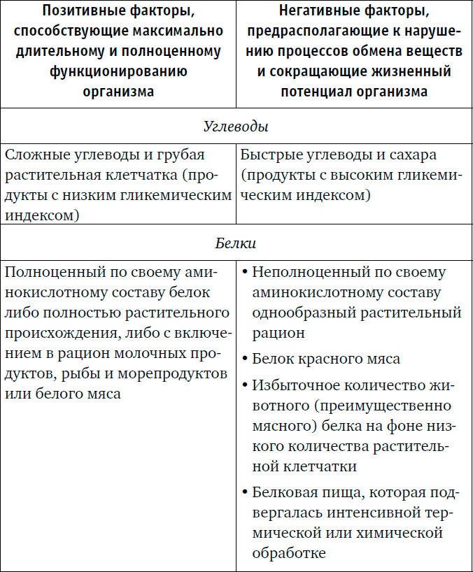 Веганы против мясоедов. В поисках золотой середины  Веганы против мясоедов. В поисках золотой середины