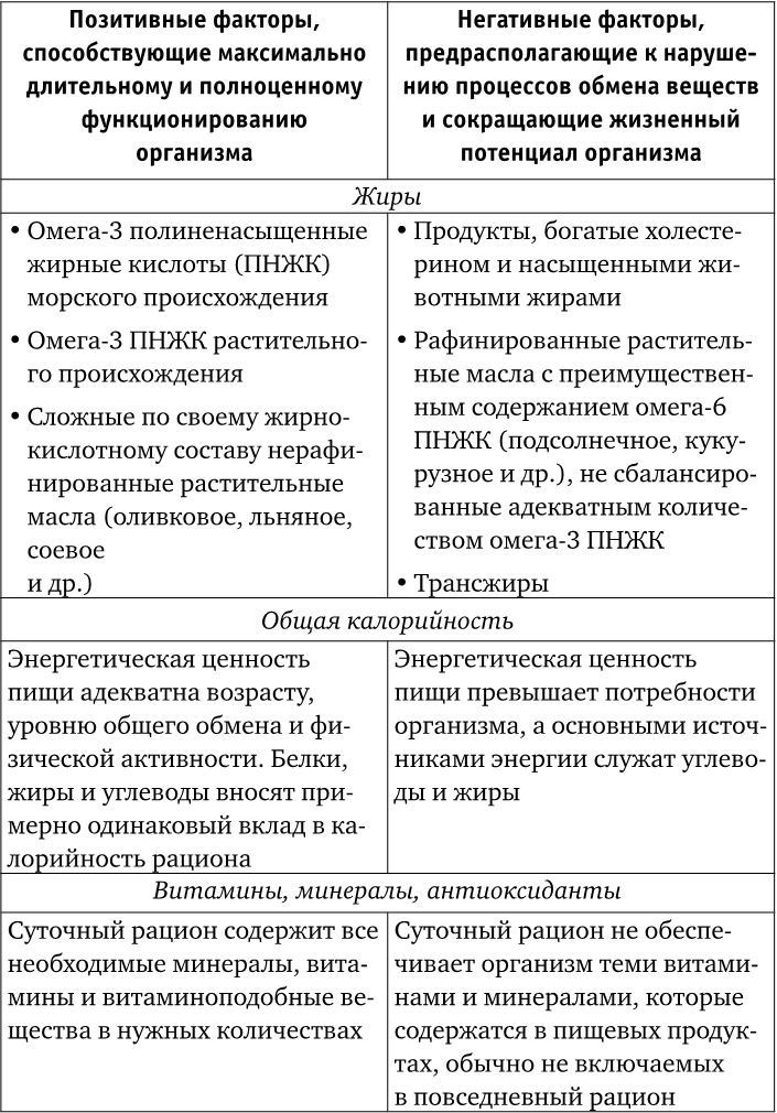 Веганы против мясоедов. В поисках золотой середины  Веганы против мясоедов. В поисках золотой середины