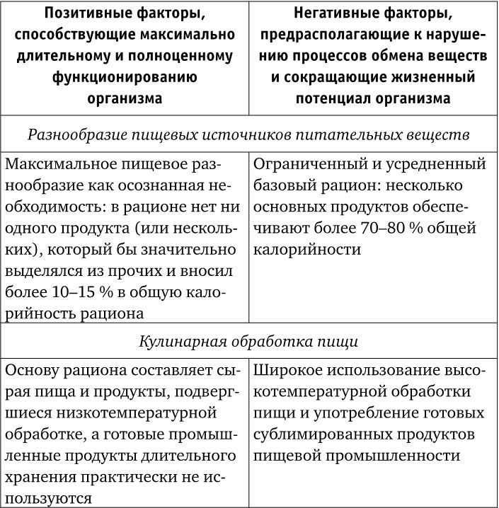 Веганы против мясоедов. В поисках золотой середины  Веганы против мясоедов. В поисках золотой середины