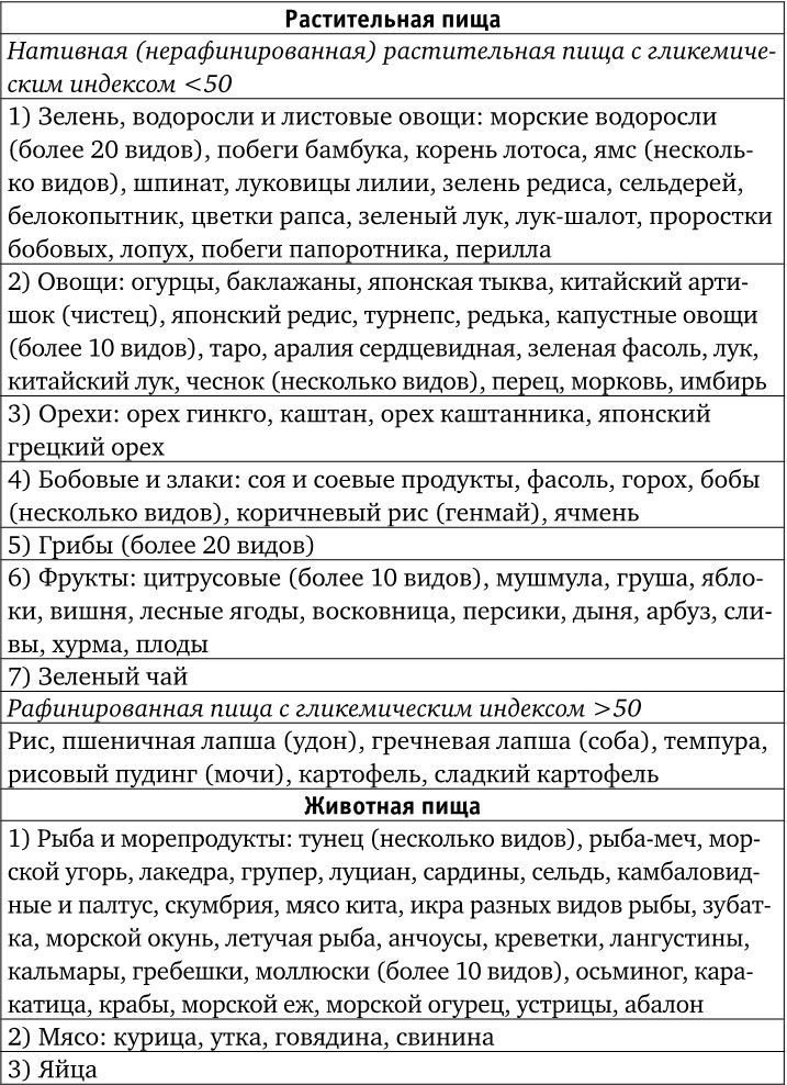 Веганы против мясоедов. В поисках золотой середины  Веганы против мясоедов. В поисках золотой середины