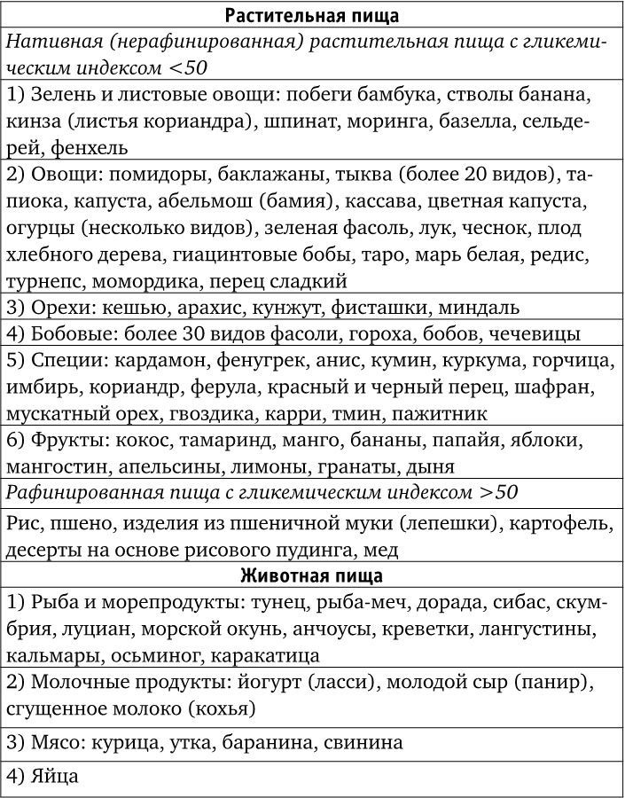 Веганы против мясоедов. В поисках золотой середины  Веганы против мясоедов. В поисках золотой середины