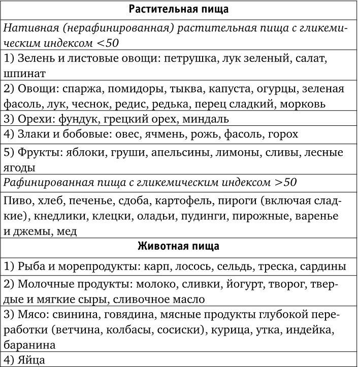 Веганы против мясоедов. В поисках золотой середины  Веганы против мясоедов. В поисках золотой середины